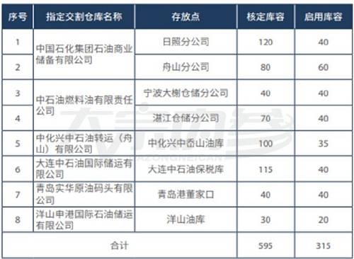国内原油期货最新信息 20180326072202757.jpg