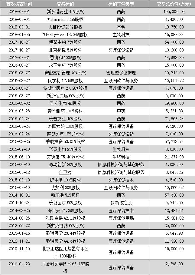 上市公司价值观察:乐普医疗 并购中杀出的高增长之路