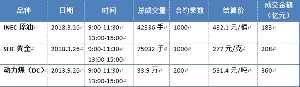 原油期货点评