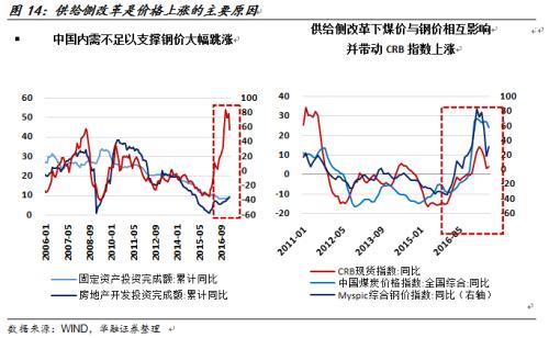 青春的名义李白_gdp名义增长(3)