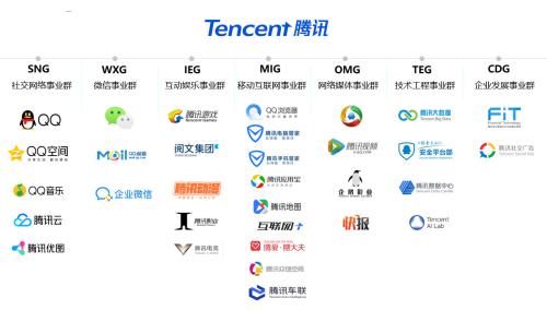 腾讯连续四年蝉联中国品牌榜首 市场公关做对了什么