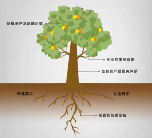 腾讯连续四年蝉联中国品牌榜首 市场公关做对了什么