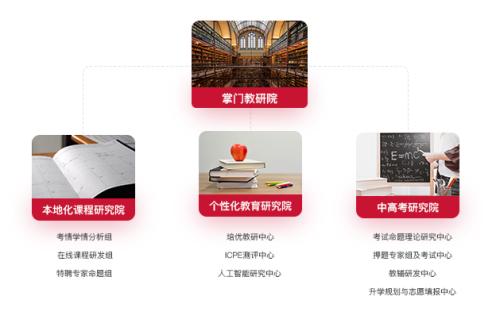 掌门1对1教师首超4万人，教研架构大规模升级调整