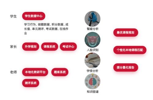 掌门1对1教师首超4万人，教研架构大规模升级调整