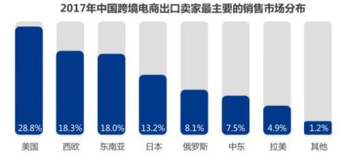 WorldFirst将於3月30日在上海发布《2017中国跨境出口电商金融服务白皮书》