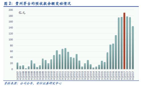 收入证明_预收款确认收入(2)