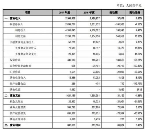 华西村人均收入_江阴2017人均收入(3)