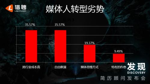 猎聘数据报告：超四成媒体人进军互联网，跳入金融业涨薪幅度最高