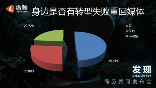 猎聘数据报告：超四成媒体人进军互联网，跳入金融业涨薪幅度最高