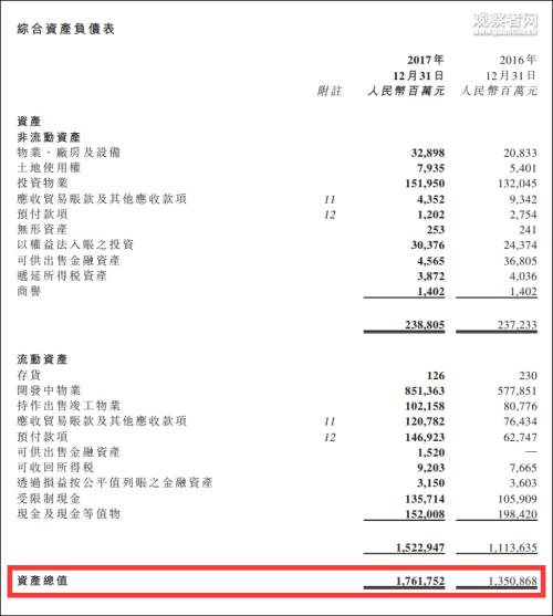 gdp增速_2017年吉林省gdp为(2)