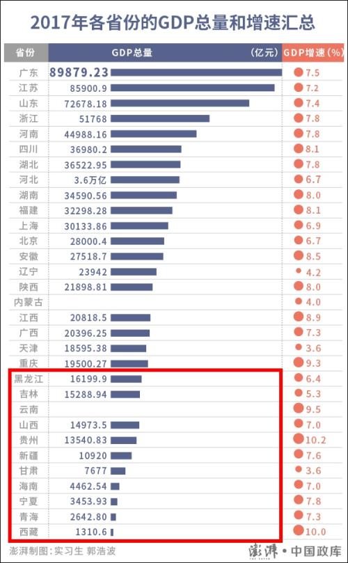 gdp是营业额_半是蜜糖半是伤