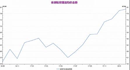 海航控股2017年营收近600亿 内生外延扩张主业稳健