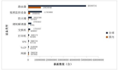 物联网蓬勃发展，资产安全防护不容忽视