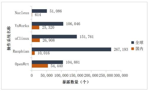 物联网蓬勃发展，资产安全防护不容忽视