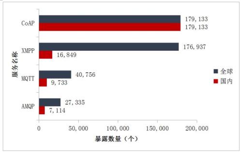 物联网蓬勃发展，资产安全防护不容忽视