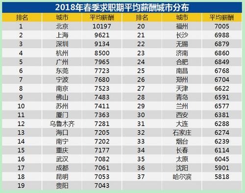 2000年人均工资_2018年成都市人均工资