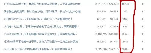 头条号“巧妇9妹”年入千万，农村自媒体想象力有多大？