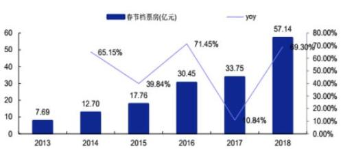 以梦为马  意略纵横——至善基金影视传媒行业报告