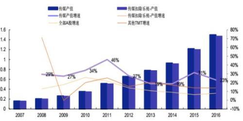 以梦为马  意略纵横——至善基金影视传媒行业报告