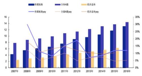 以梦为马  意略纵横——至善基金影视传媒行业报告