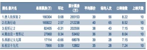 以梦为马  意略纵横——至善基金影视传媒行业报告