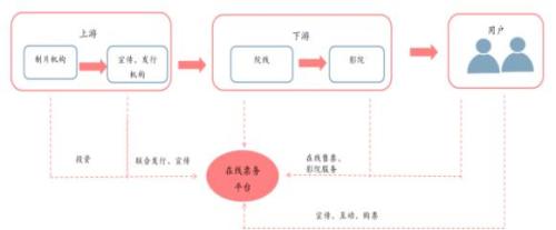 以梦为马  意略纵横——至善基金影视传媒行业报告