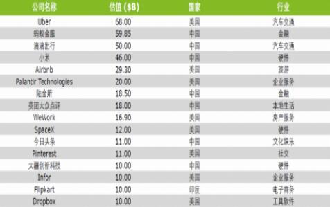 以梦为马  意略纵横——至善基金影视传媒行业报告