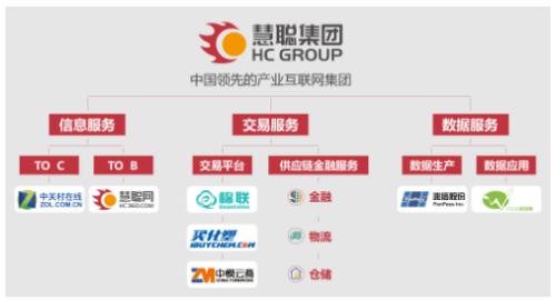 慧聪刘军：新慧聪最终将成为领先的产业互联网集团