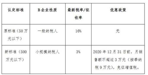 重磅来袭！4000亿减税改革，你能受益多少