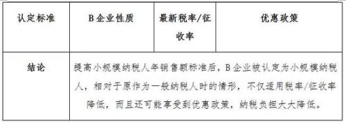 重磅来袭！4000亿减税改革，你能受益多少