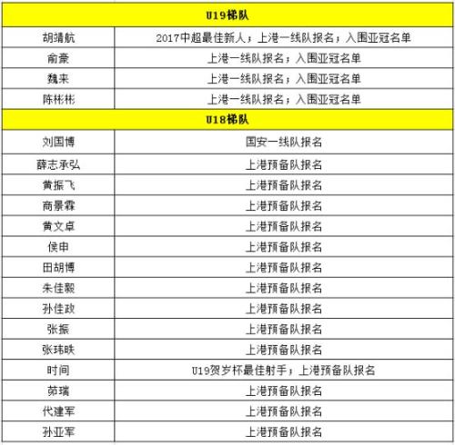 上海上港中超领跑，樱桃体育助力上港青训储备