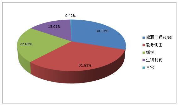 主营潜水艇地漏_主营业务收入的贷方(2)