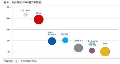 空气能耗电量大的吓人_人均耗电量