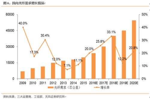 天风证券:通鼎互联三重底 剑指5G光通信与安全