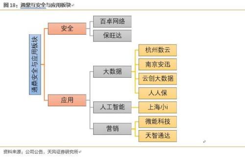 天风证券:通鼎互联三重底 剑指5G光通信与安全