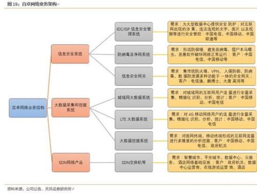 天风证券:通鼎互联三重底 剑指5G光通信与安全