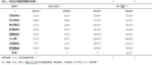 天风证券:通鼎互联三重底 剑指5G光通信与安全