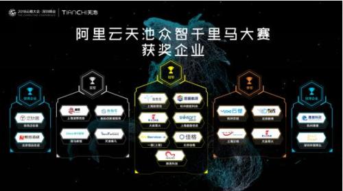 泰凡科技“大数据分析可视化”入选阿里云天池“千里马”