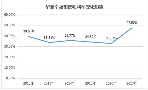 华夏幸福:产业新城收入占比近半 非典型房企印