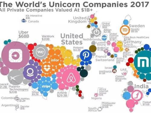侠客岛:独角兽企业登陆A股 路还有多长?