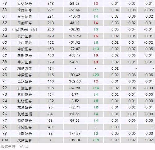主持人收入排名_2017年券商收入排名