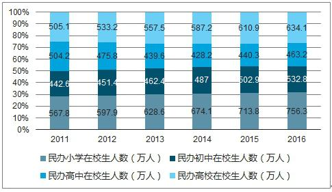 投资界快讯|人工智能个性化学习平台“符号树”获得数百万天使轮融资