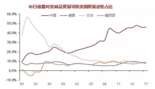 李迅雷:从移民替代看中国成为全球贸易大国的
