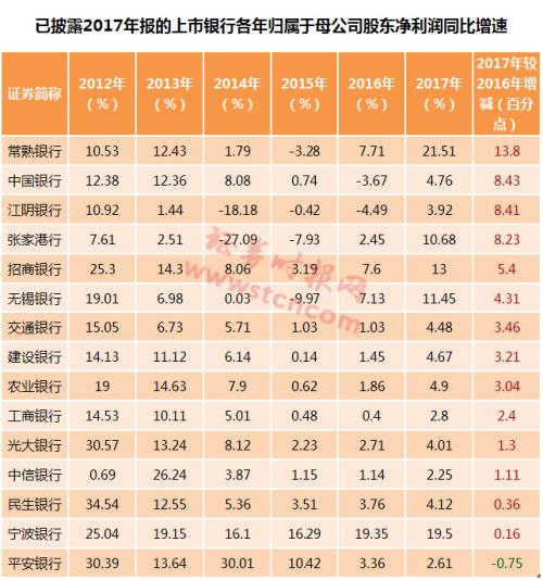 银行贷款收入证明模板_2017年银行收入