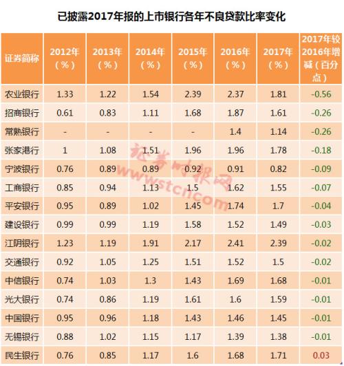 银行贷款收入证明模板_2017年银行收入(2)
