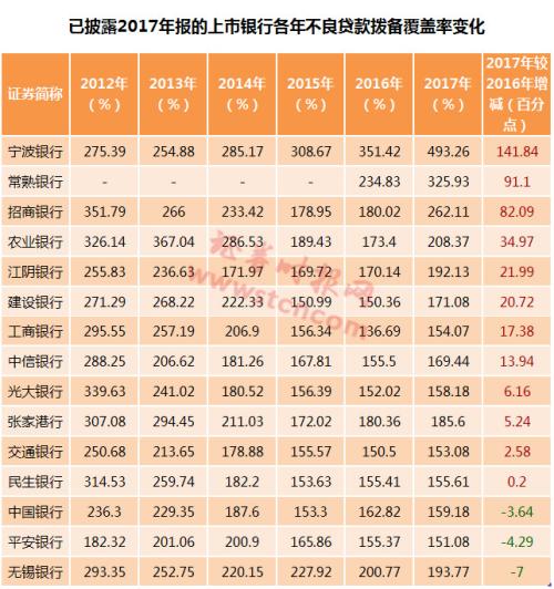 银行贷款收入证明模板_2017银行上半年收入(2)