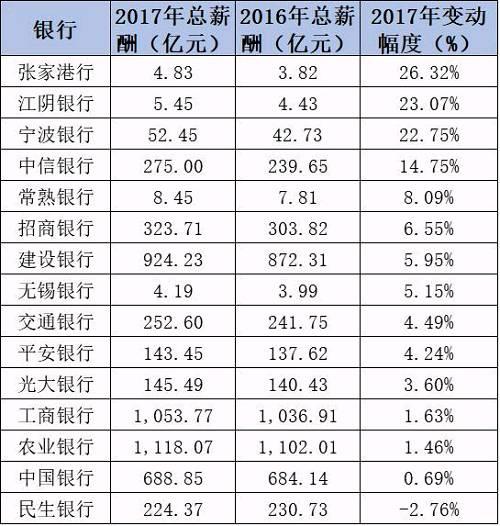 家庭年总收入_江阴年平均收入(3)