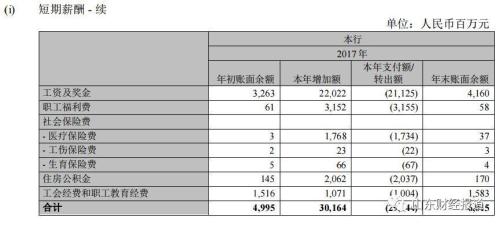 招行金卡_招行年收入(3)
