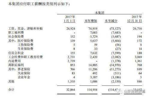 招行金卡_招行年收入