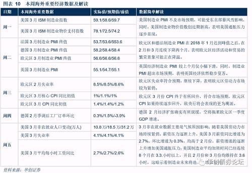 关注贸易战阴影下的确定性和不确定性